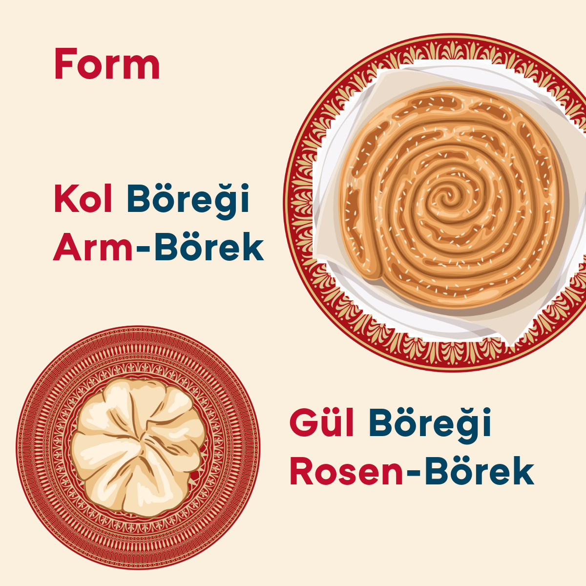 Börek-Form